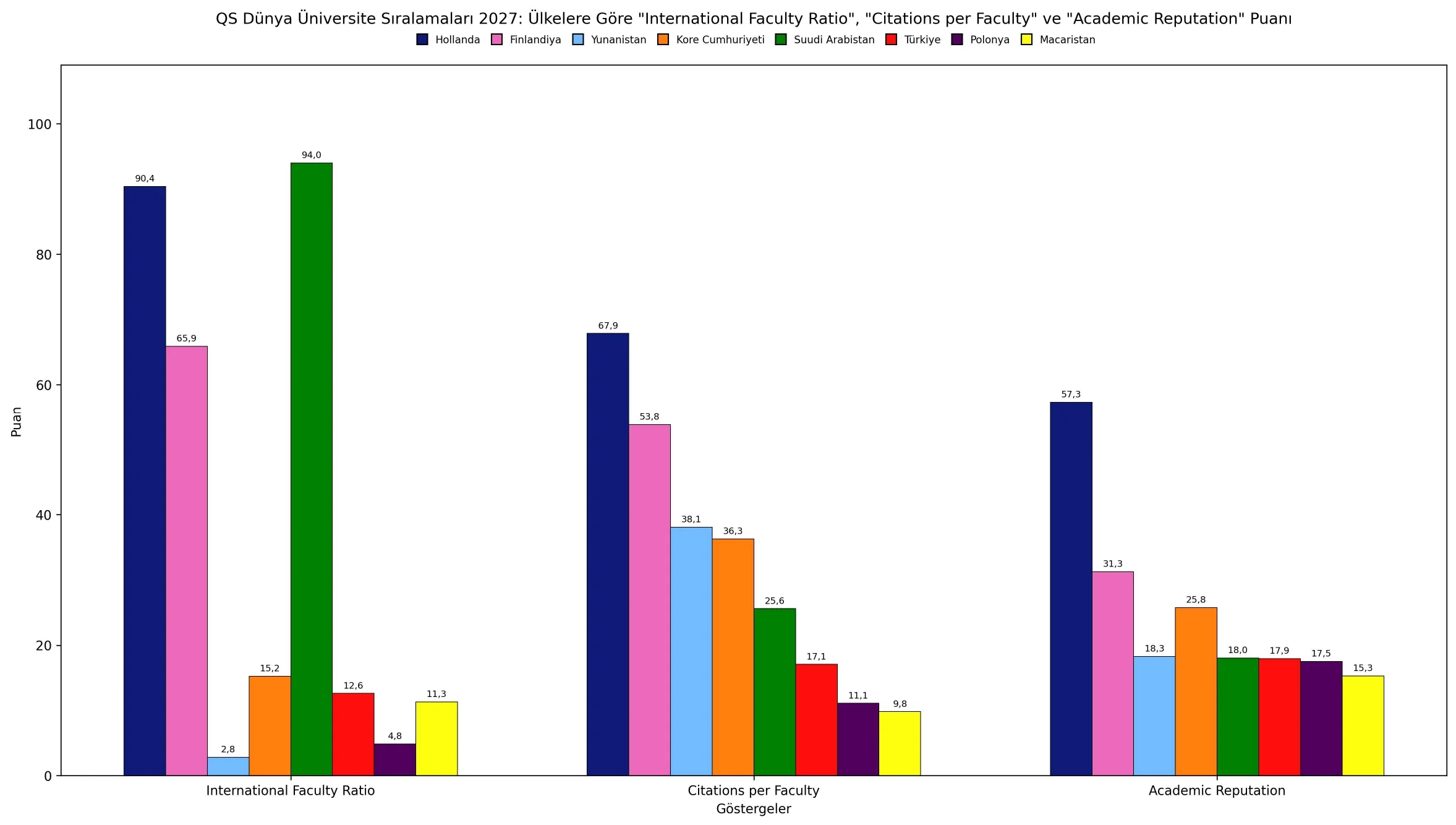 qs 2026 grafik 17