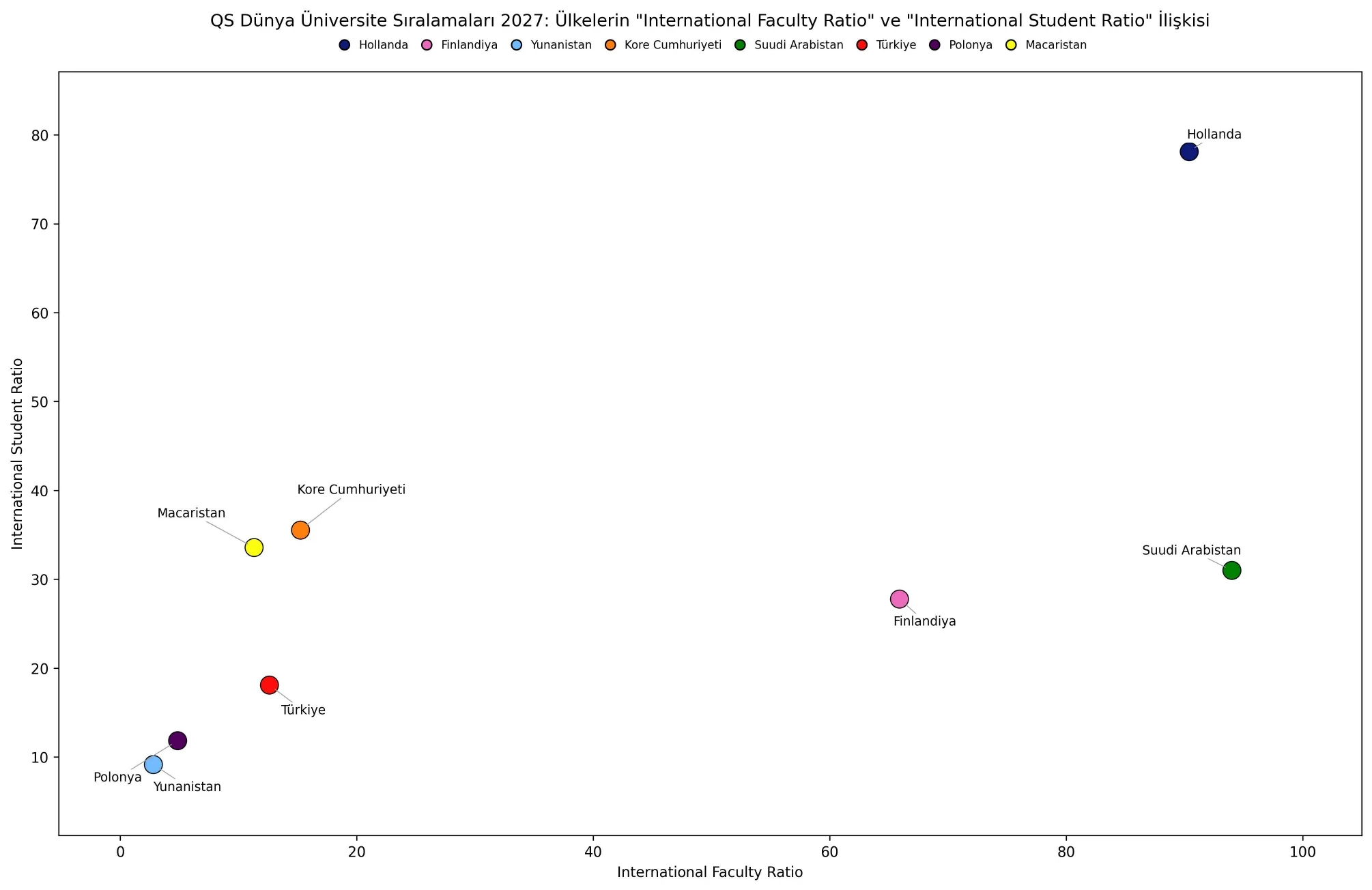 qs 2027 grafik 24