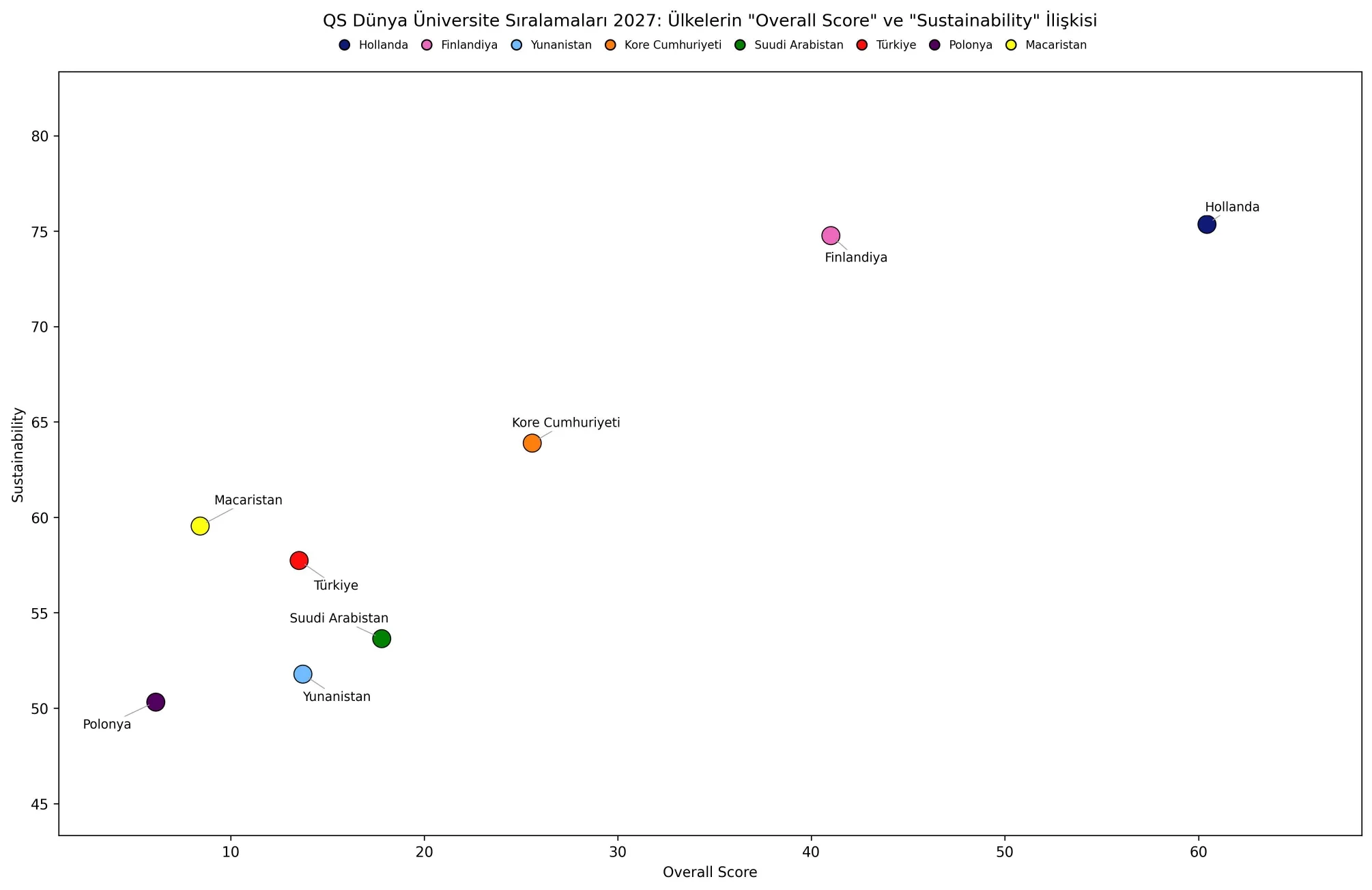 qs 2027 grafik 25